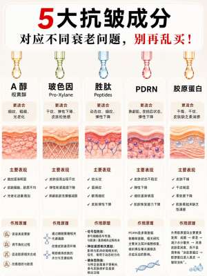 抗皱护肤性价比深度分析|专家全套解决方案