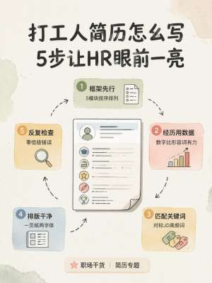 简历优化避坑指南|2026最新全套教程(通过率翻倍)