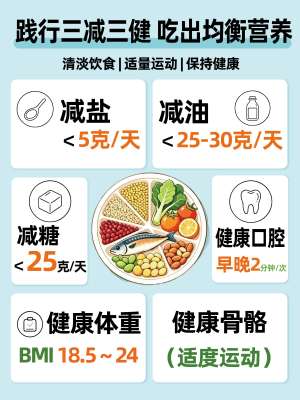 生活健康常识教程：2026年最新版(全网通用)