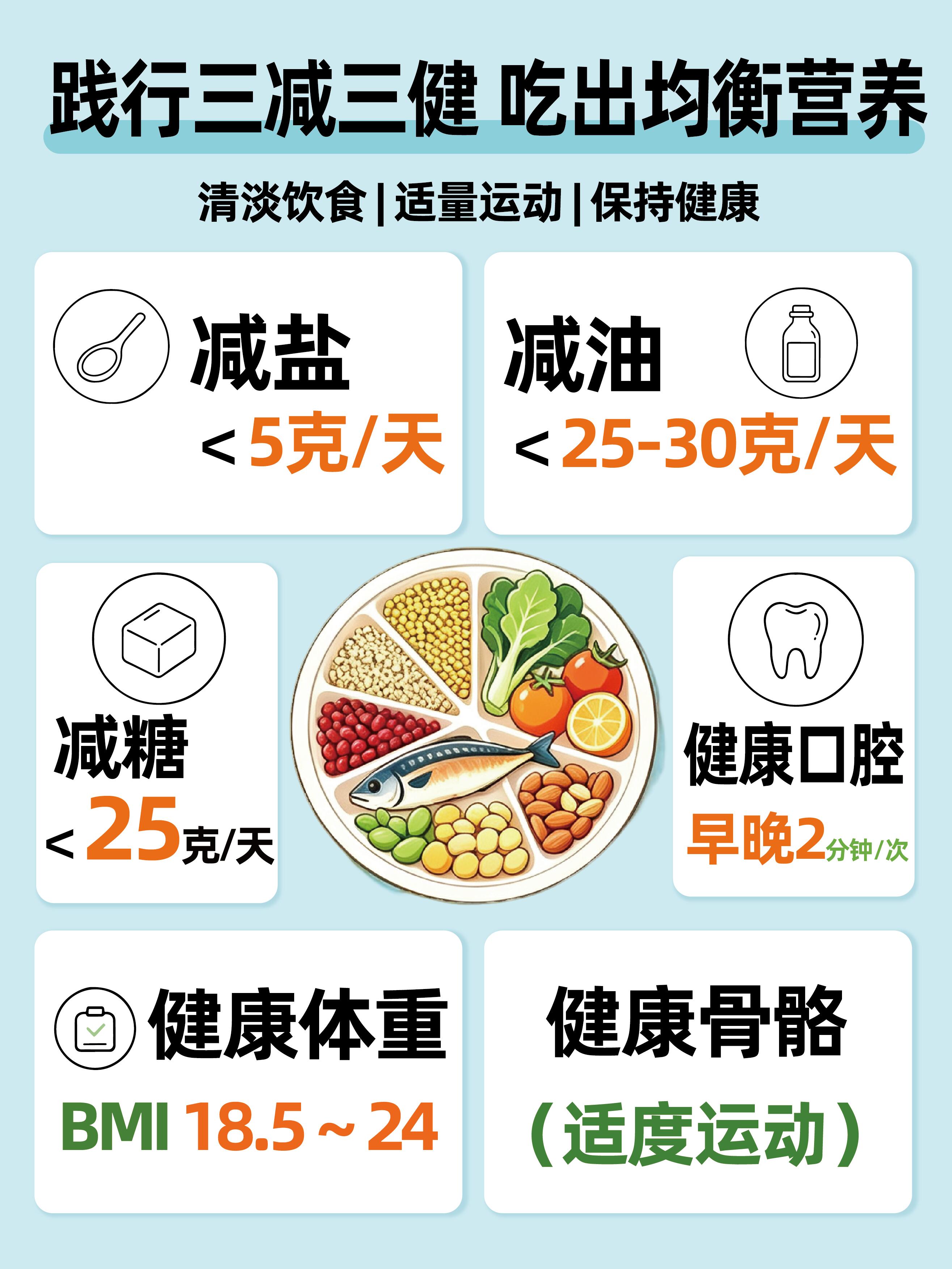 生活健康常识教程：2026年最新版(全网通用)
